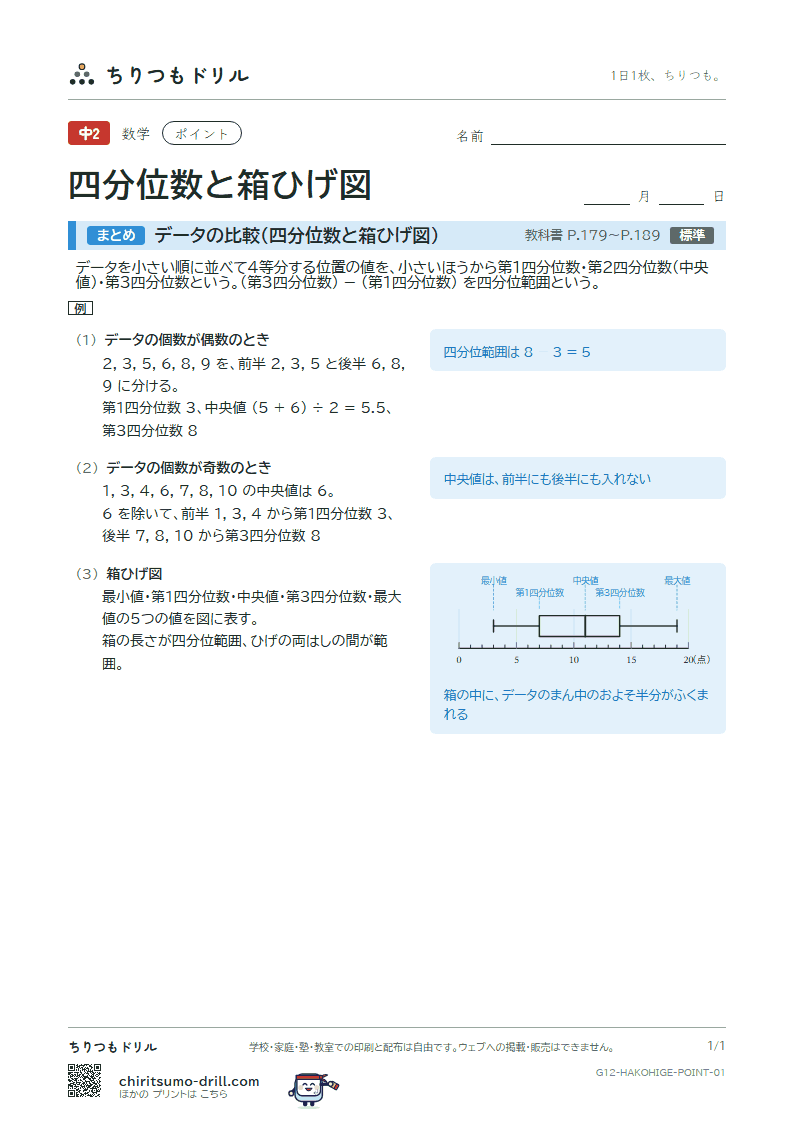 データの比較(四分位数と箱ひげ図) ポイントの見本