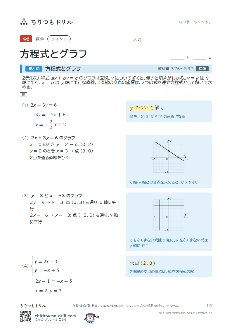 方程式とグラフ ポイントの見本