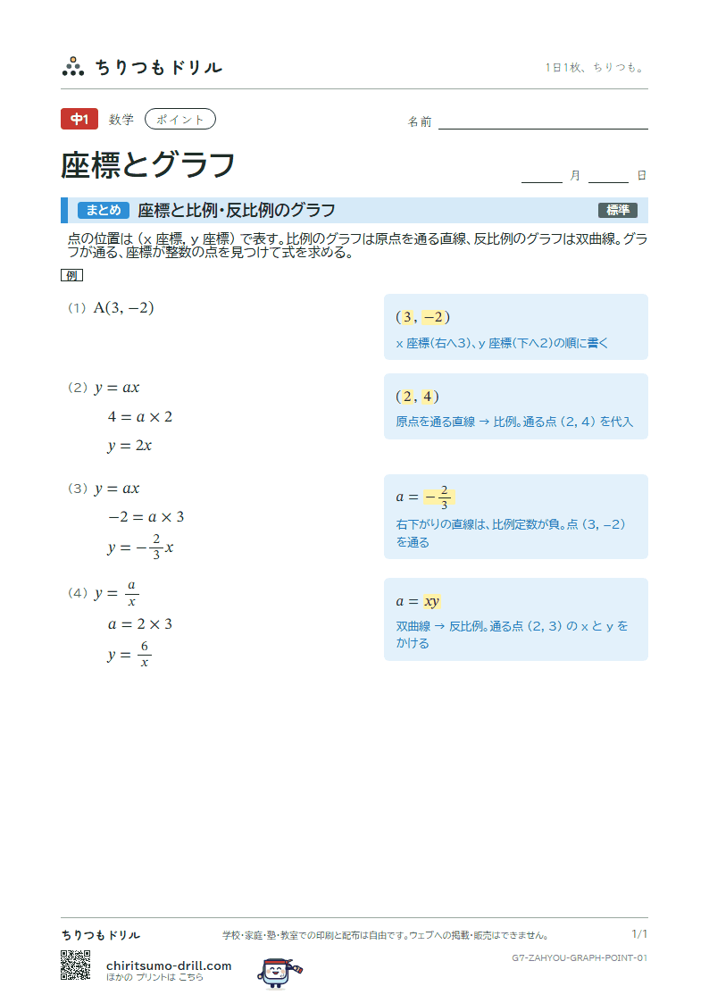 座標と比例・反比例のグラフ ポイントの見本