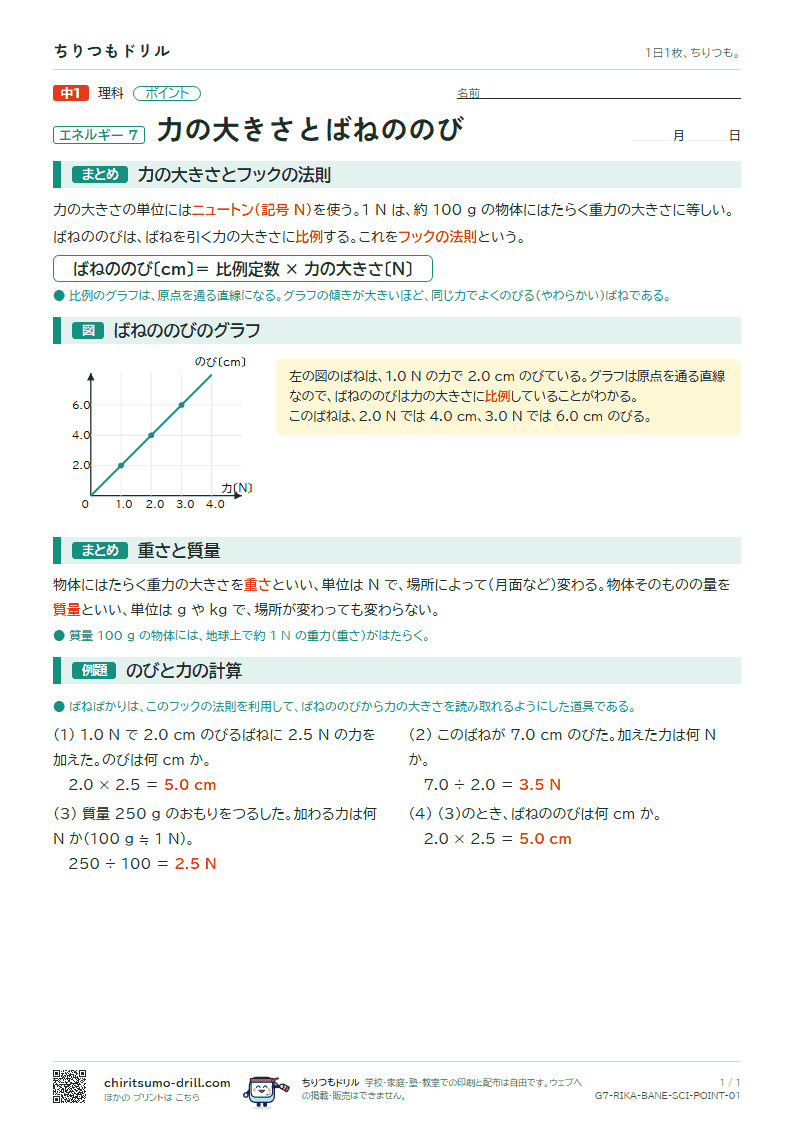 力の大きさとばねののび ポイントの見本
