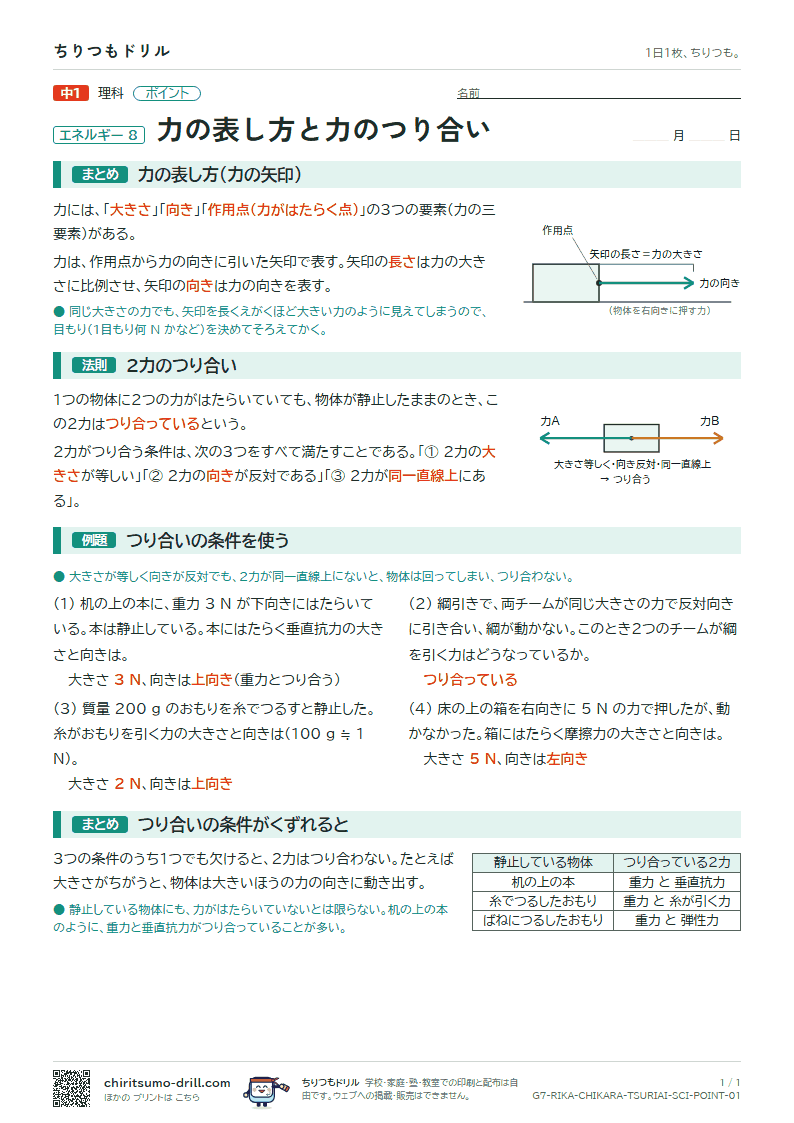 力の表し方と力のつり合い ポイントの見本