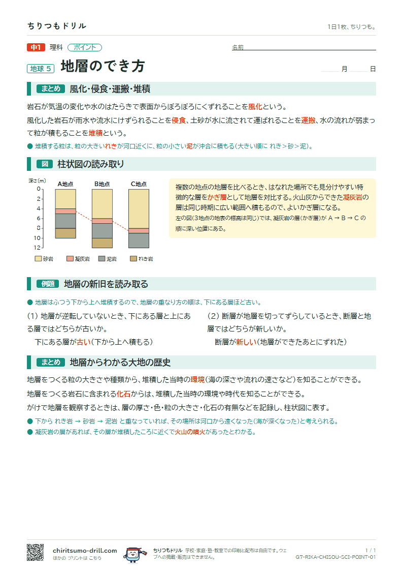 地層のでき方 ポイントの見本