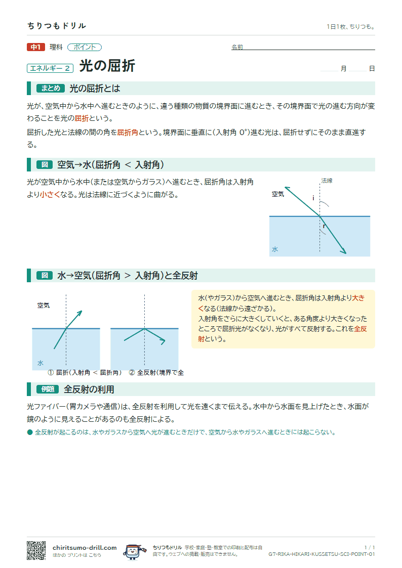 光の屈折 ポイントの見本