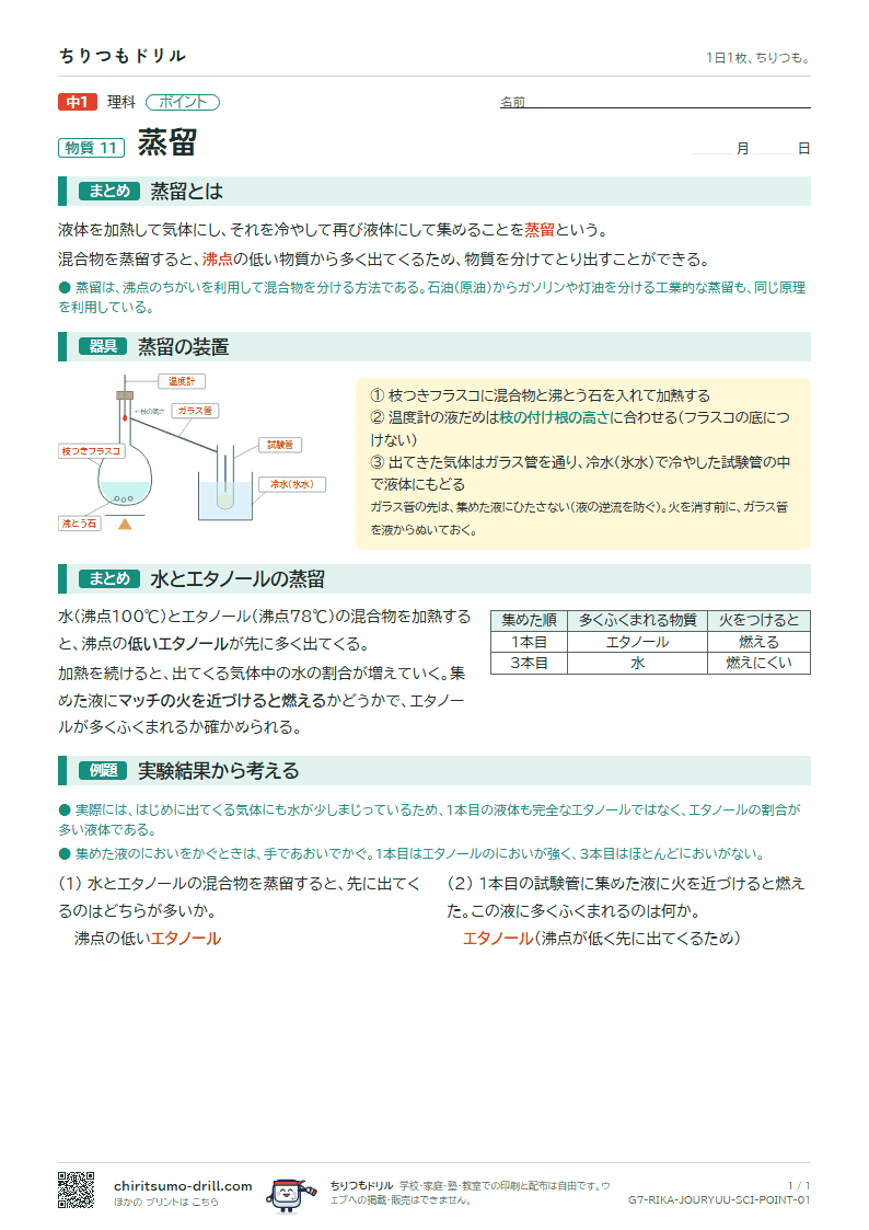 蒸留 ポイントの見本