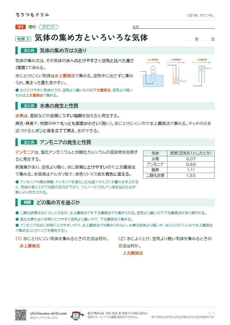 気体の集め方といろいろな気体 ポイントの見本