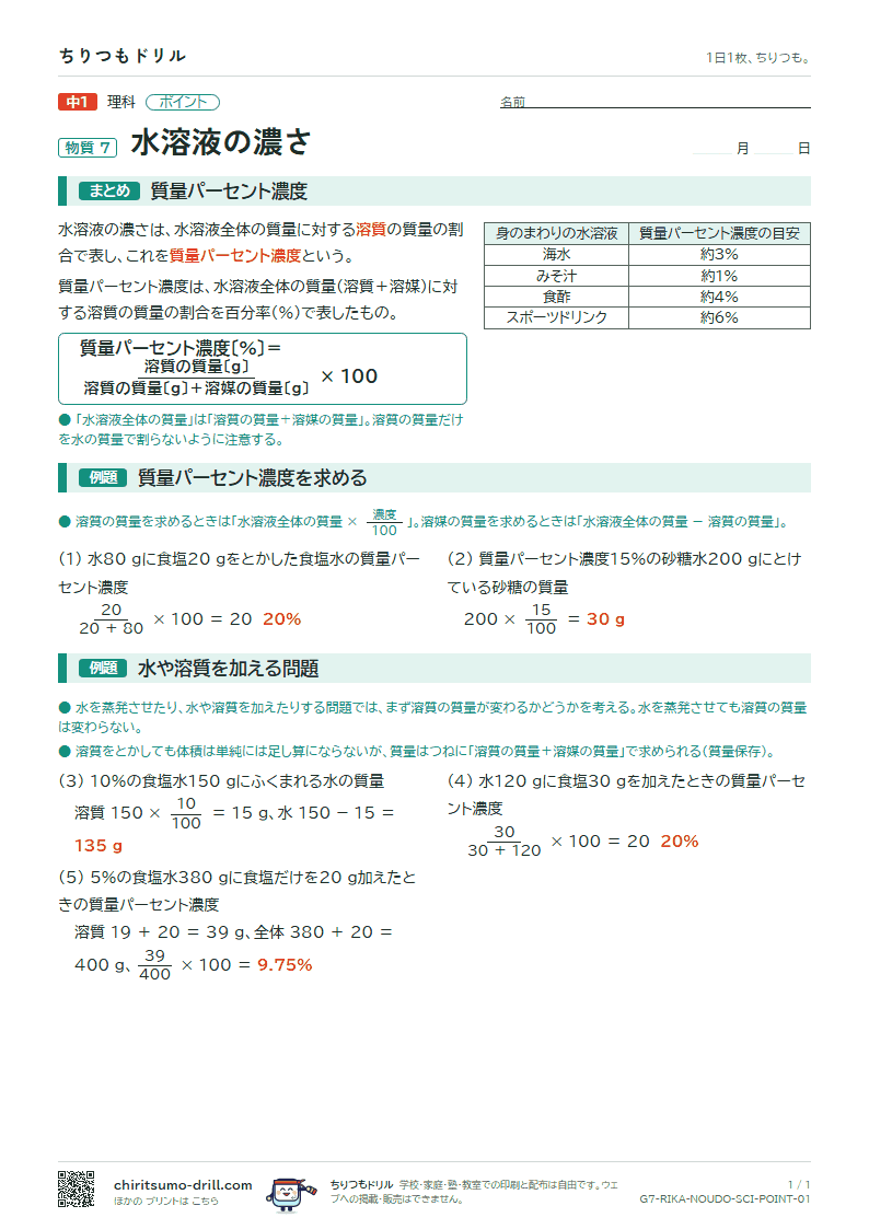 水溶液の濃さ ポイントの見本