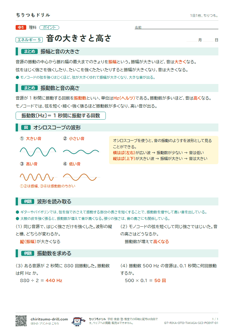 音の大きさと高さ ポイントの見本