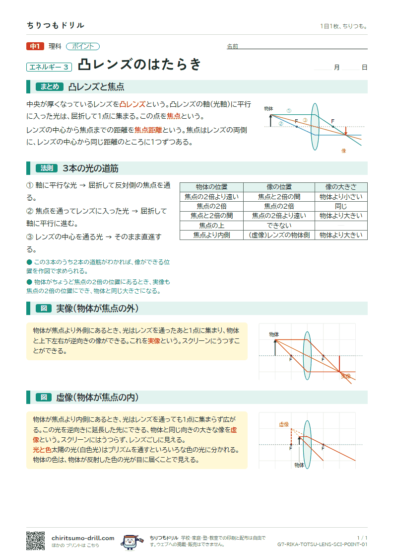 凸レンズのはたらき ポイントの見本