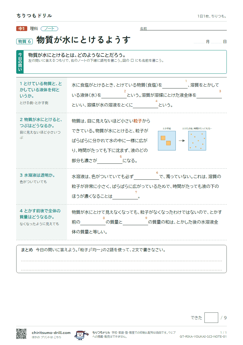 物質が水にとけるようす ノートの見本