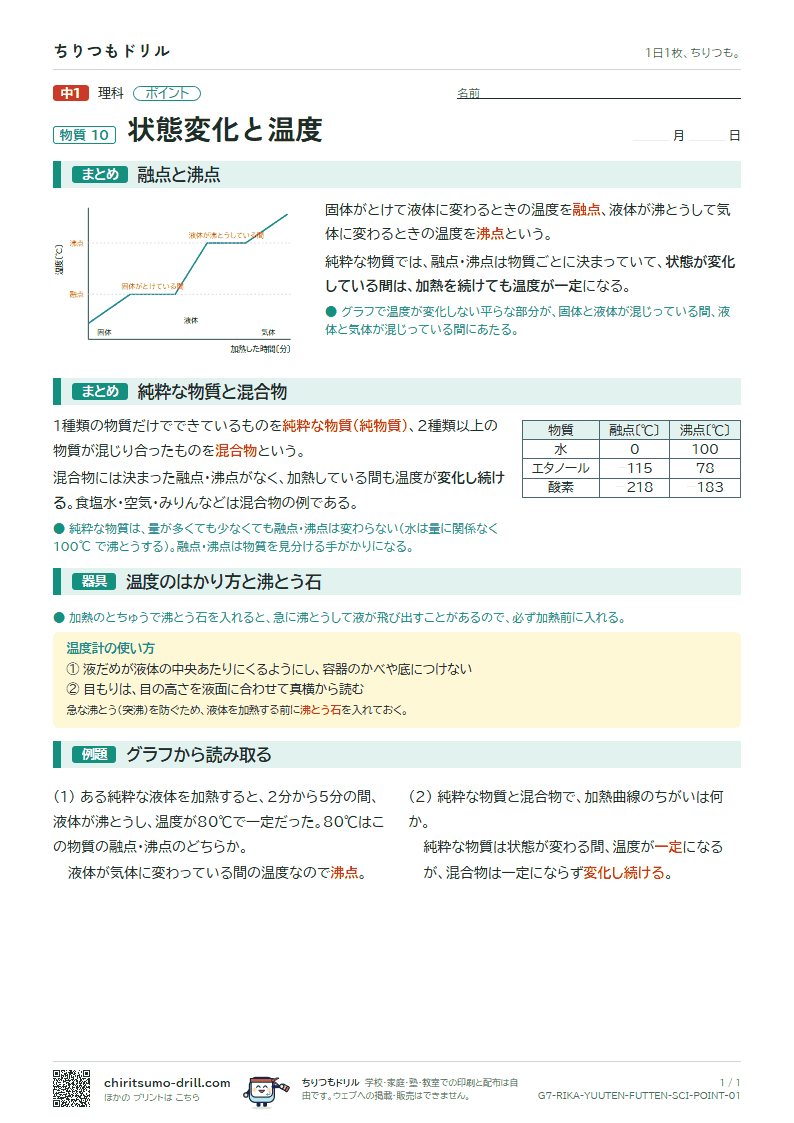 状態変化と温度 ポイントの見本