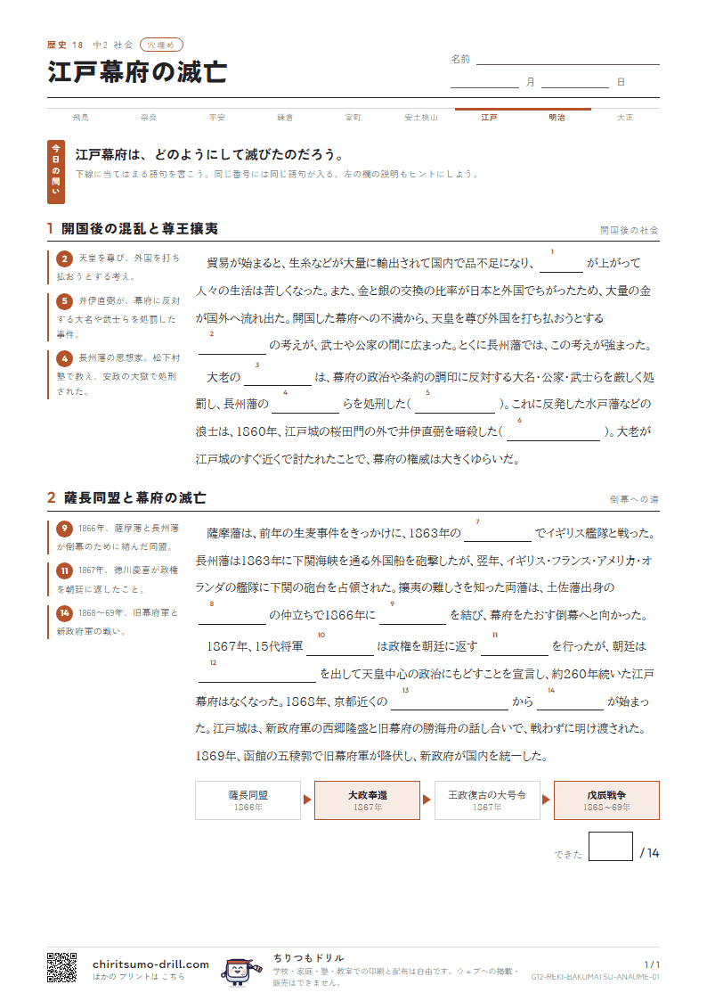 江戸幕府の滅亡 穴埋めの見本