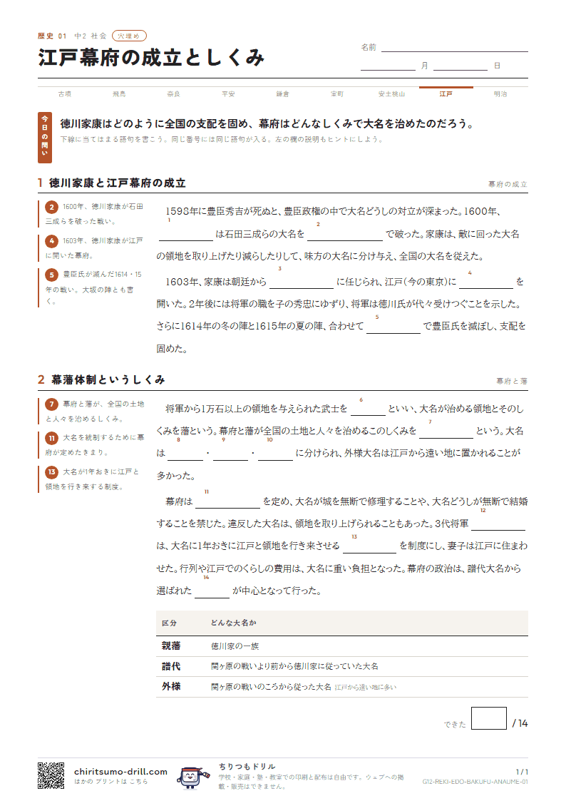 江戸幕府の成立としくみ 穴埋めの見本
