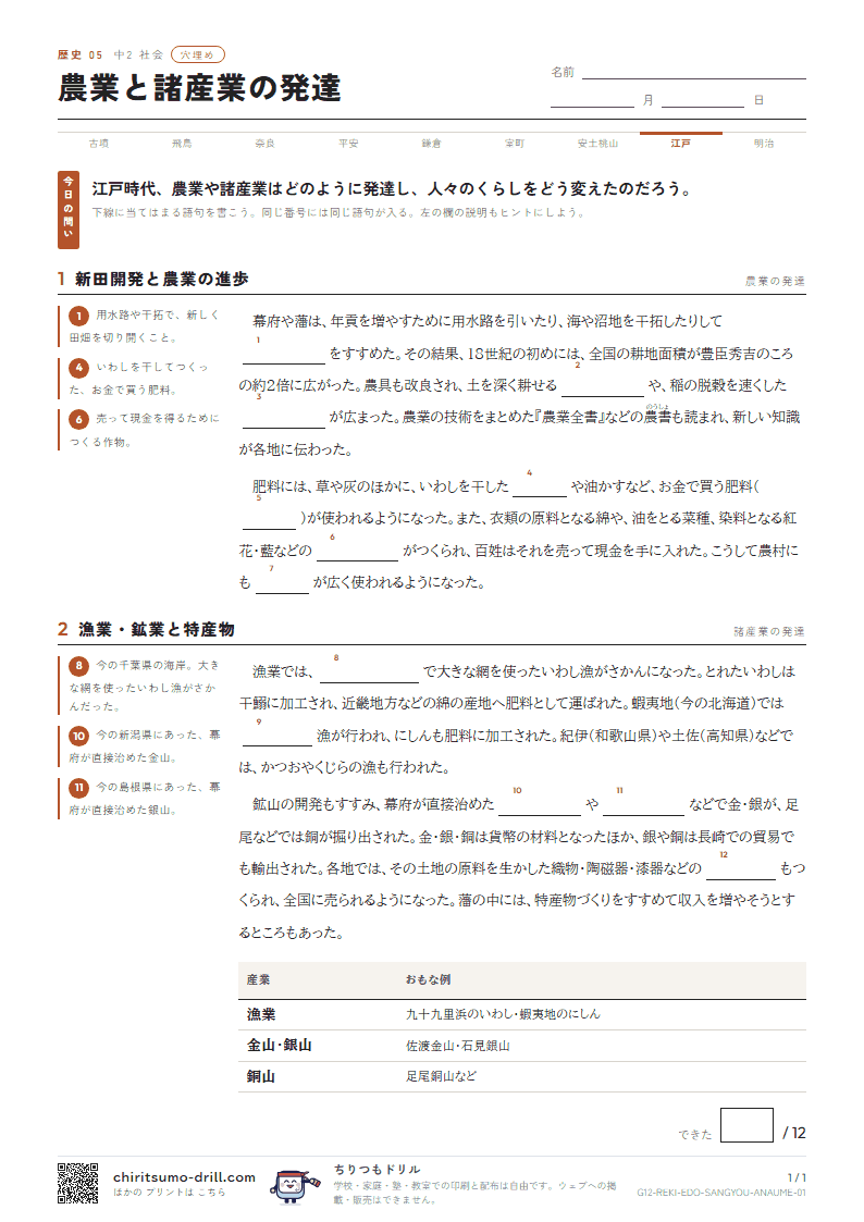 農業と諸産業の発達 穴埋めの見本