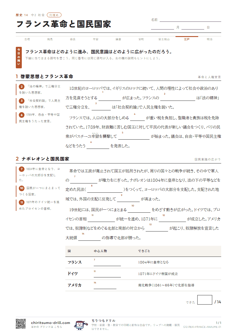 フランス革命と国民国家 穴埋めの見本