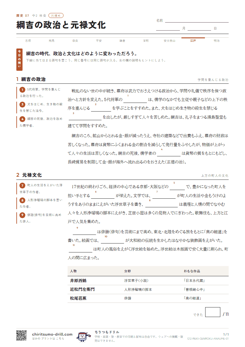 綱吉の政治と元禄文化 穴埋めの見本