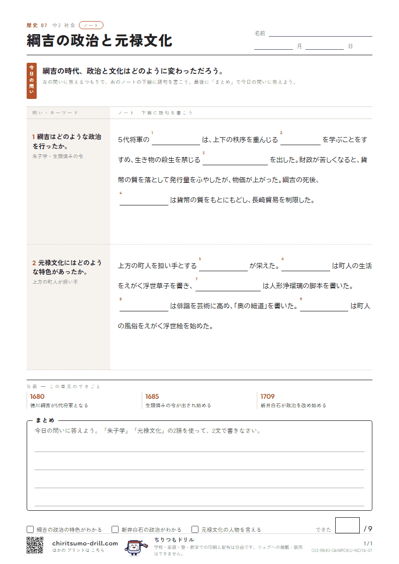 綱吉の政治と元禄文化 ノートの見本