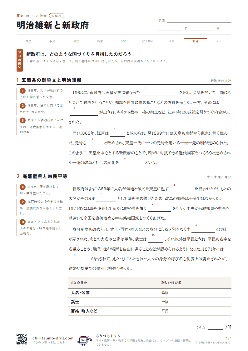 明治維新と新政府 穴埋めの見本