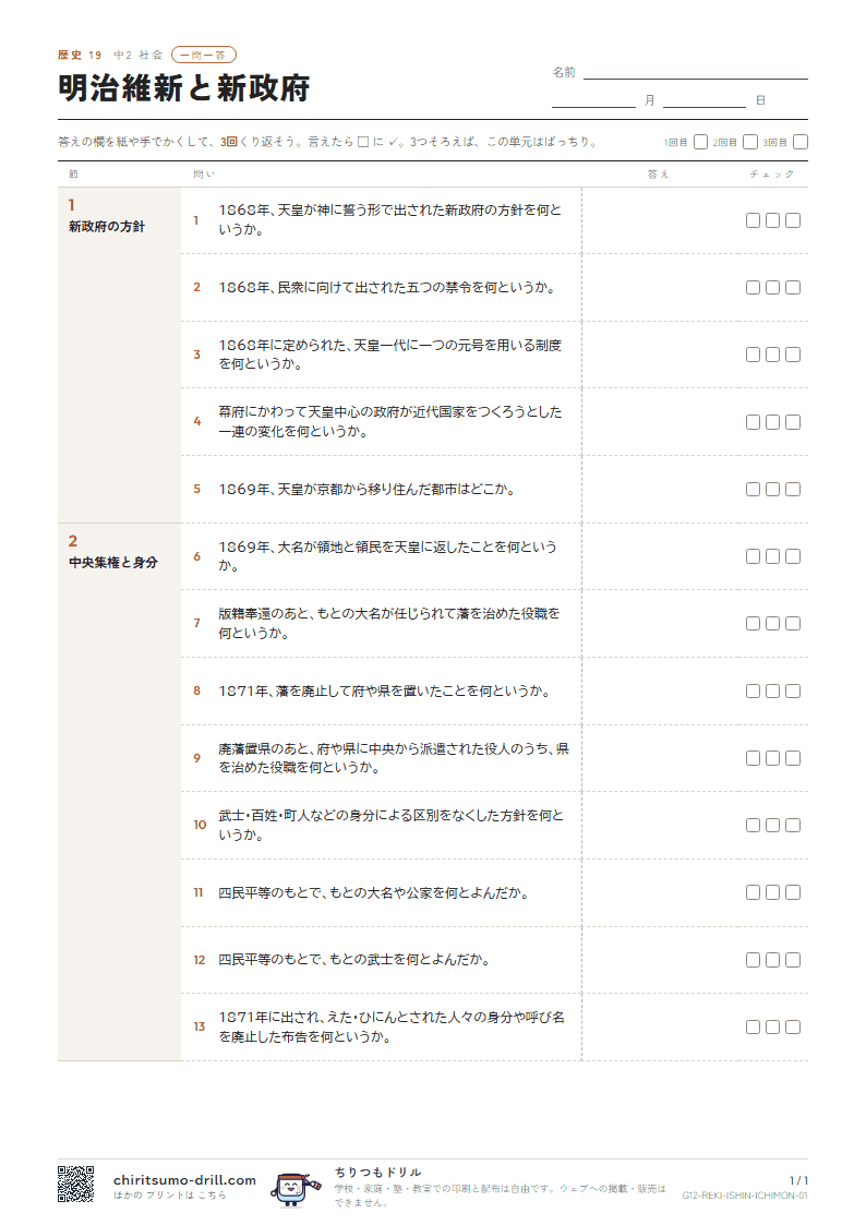 明治維新と新政府 一問一答の見本