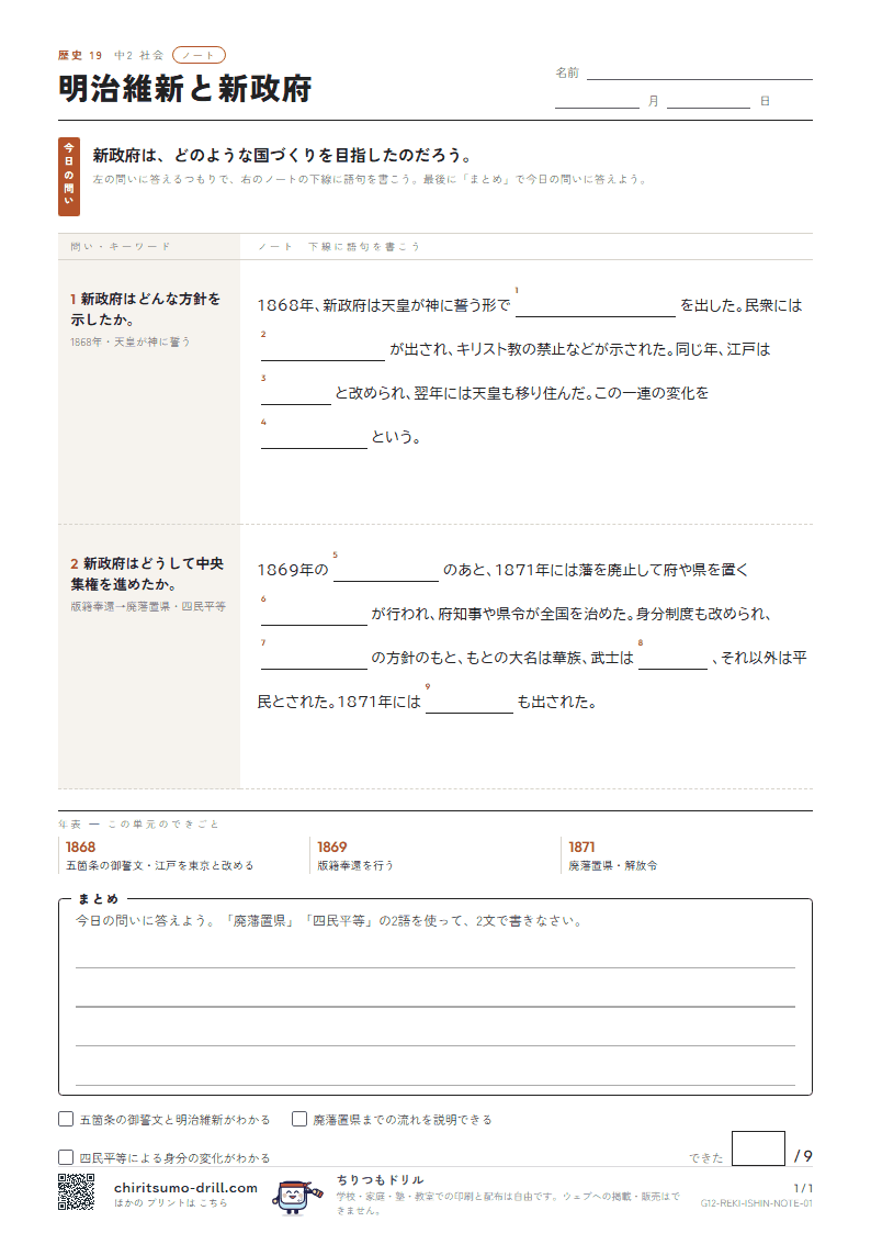 明治維新と新政府 ノートの見本