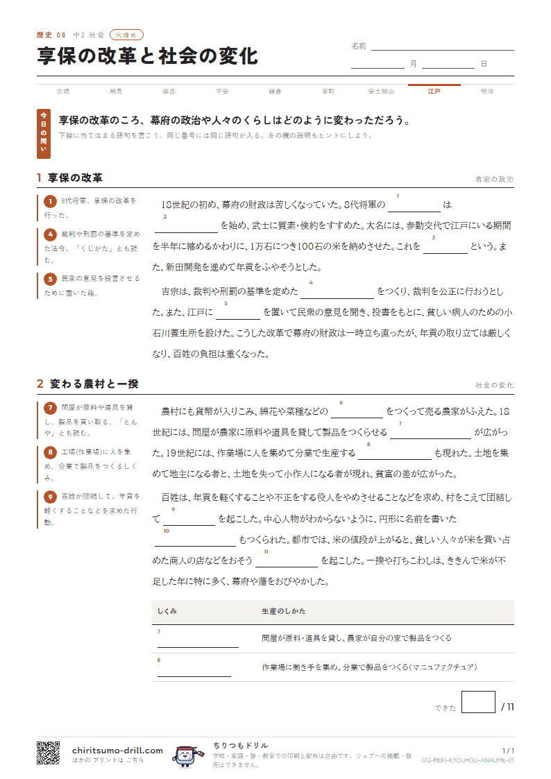 享保の改革と社会の変化 穴埋めの見本