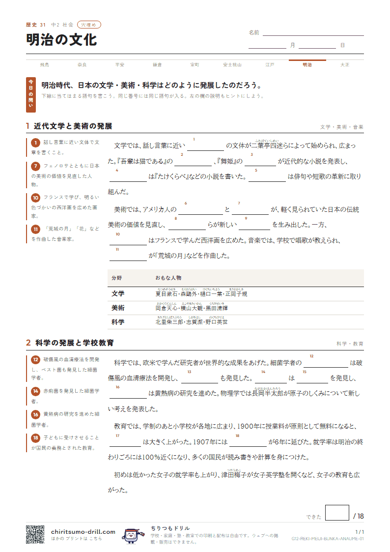 明治の文化 穴埋めの見本