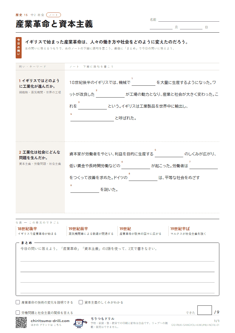 産業革命と資本主義 ノートの見本