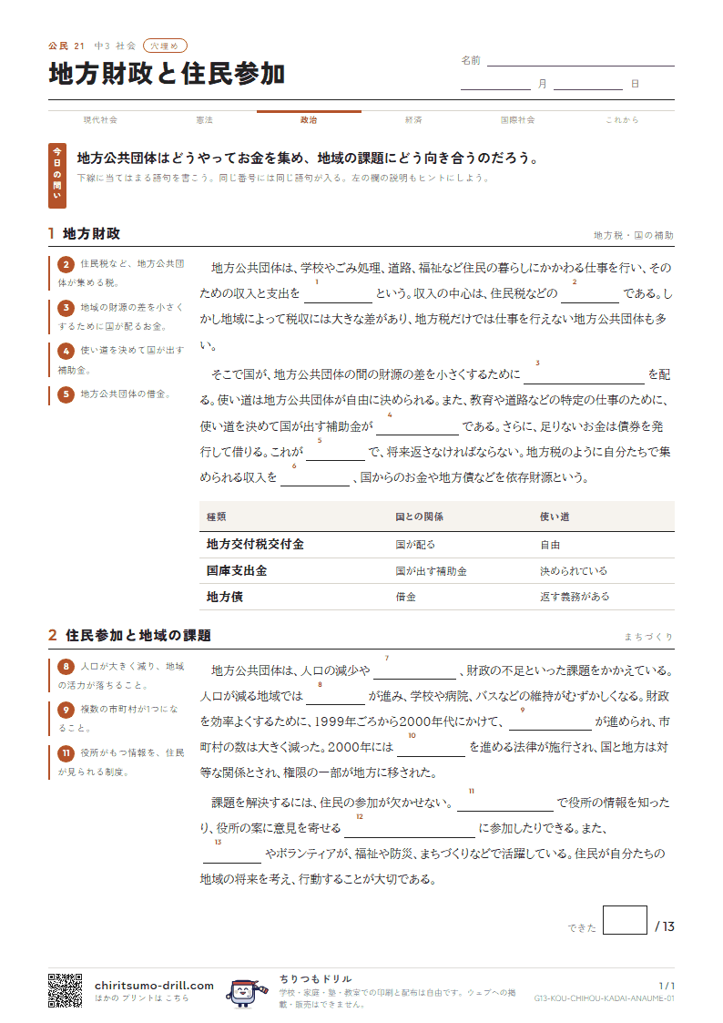地方財政と住民参加 穴埋めの見本