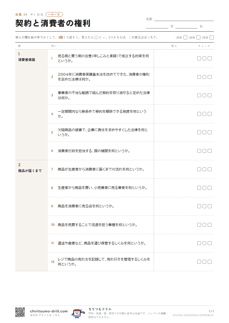 契約と消費者の権利 一問一答の見本