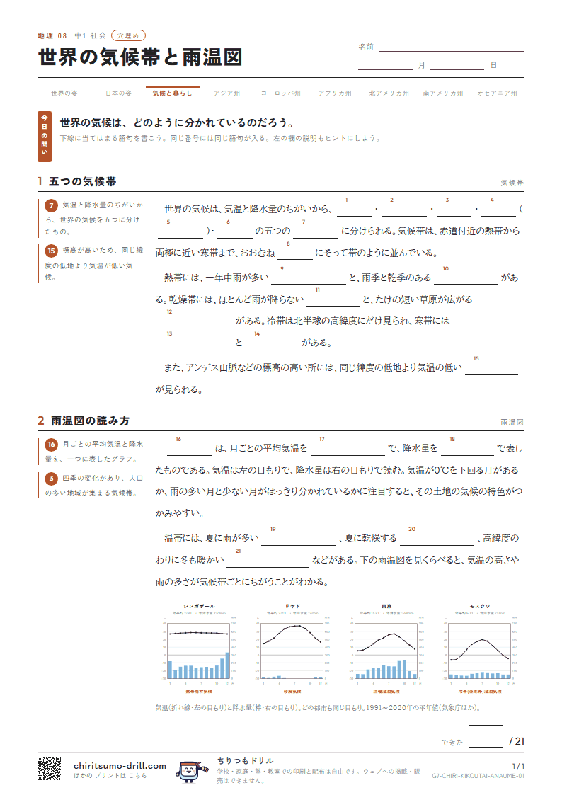 世界の気候帯と雨温図 穴埋めの見本
