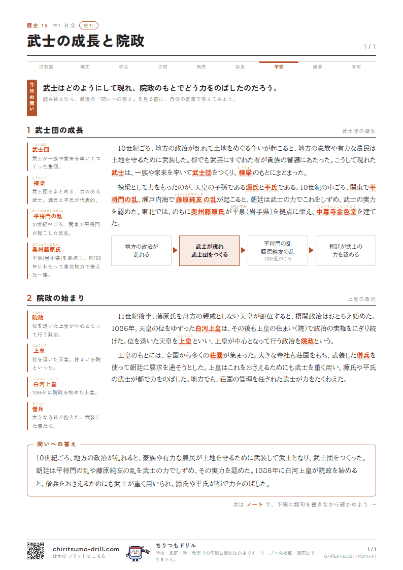 武士の成長と院政 読むの見本