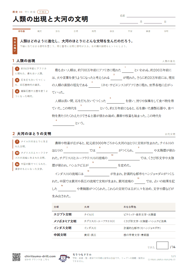 人類の出現と大河の文明 穴埋めの見本
