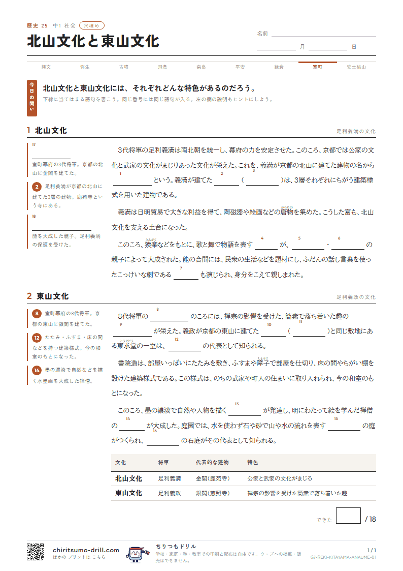 北山文化と東山文化 穴埋めの見本