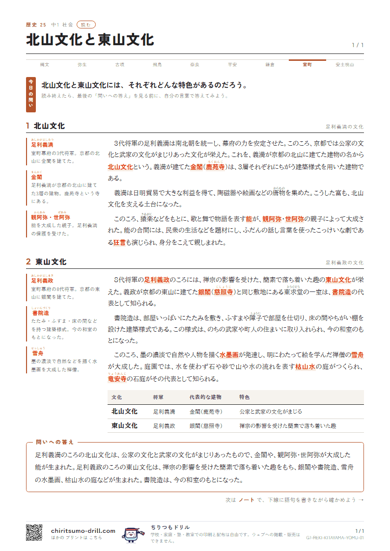 北山文化と東山文化 読むの見本