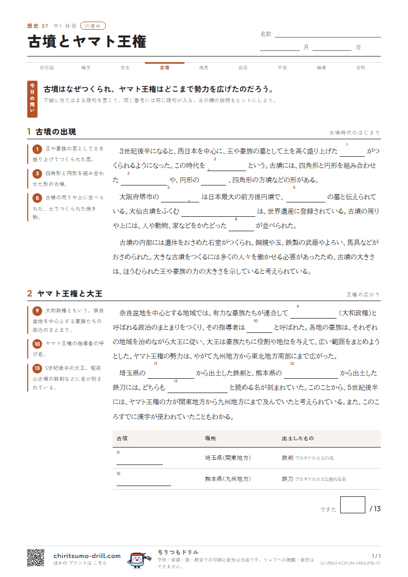 古墳とヤマト王権 穴埋めの見本