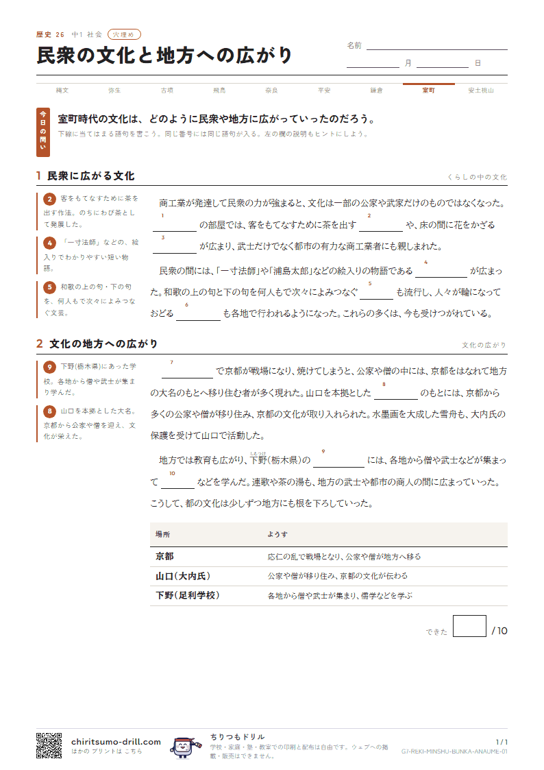 民衆の文化と地方への広がり 穴埋めの見本