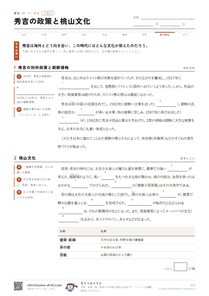 秀吉の政策と桃山文化 穴埋めの見本