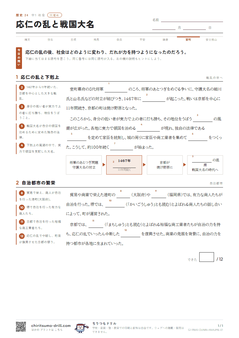 応仁の乱と戦国大名 穴埋めの見本