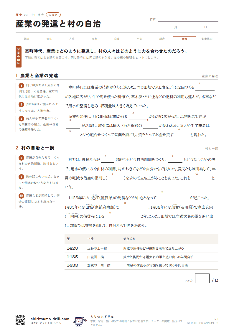 産業の発達と村の自治 穴埋めの見本