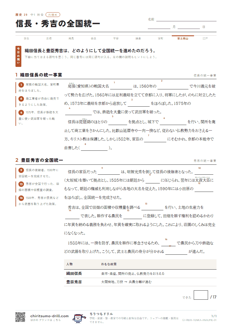 信長・秀吉の全国統一 穴埋めの見本