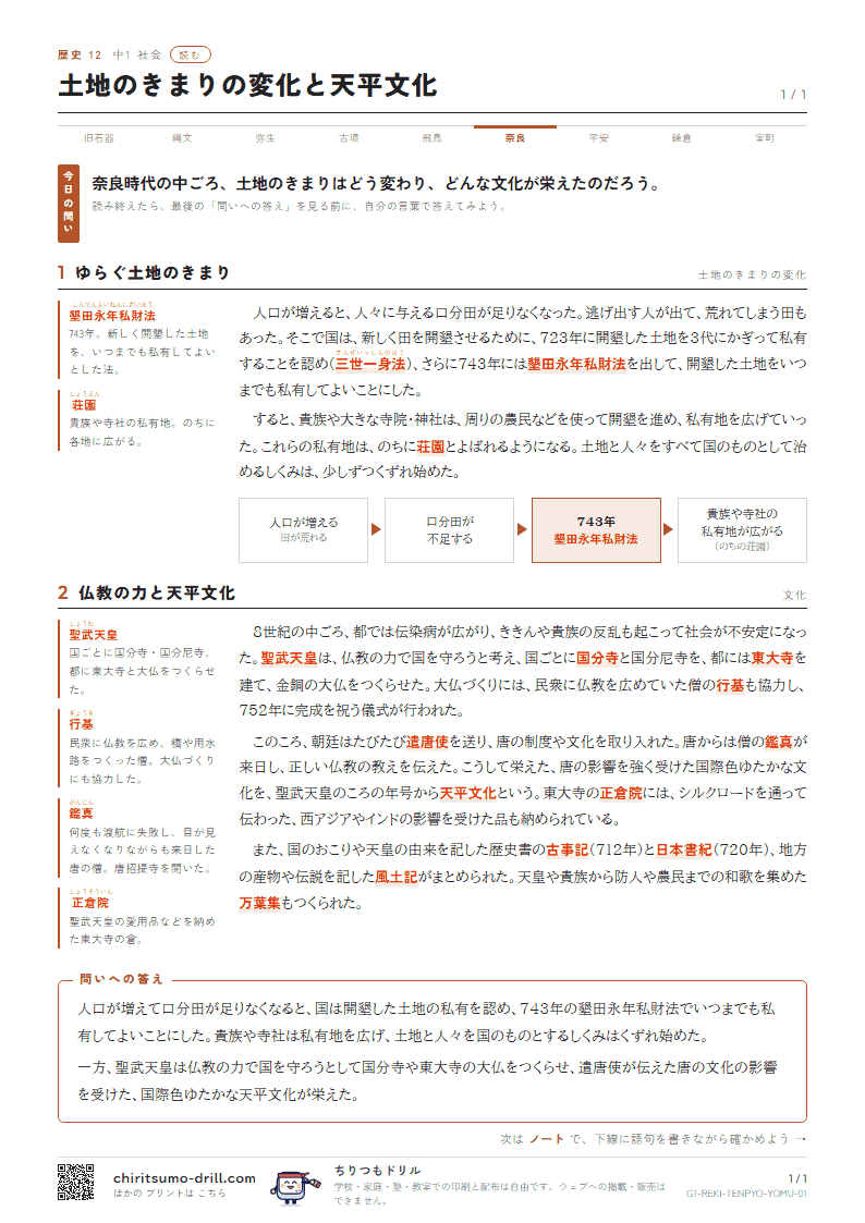 土地のきまりの変化と天平文化 読むの見本