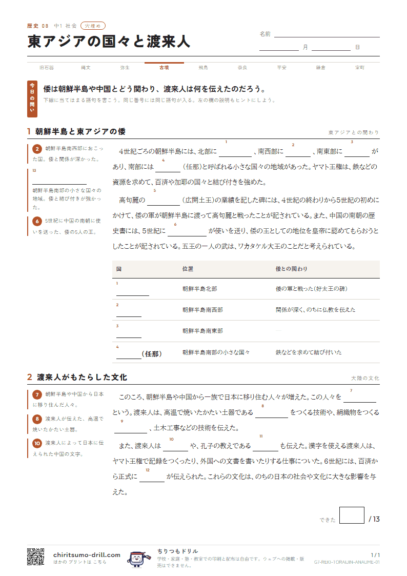 東アジアの国々と渡来人 穴埋めの見本