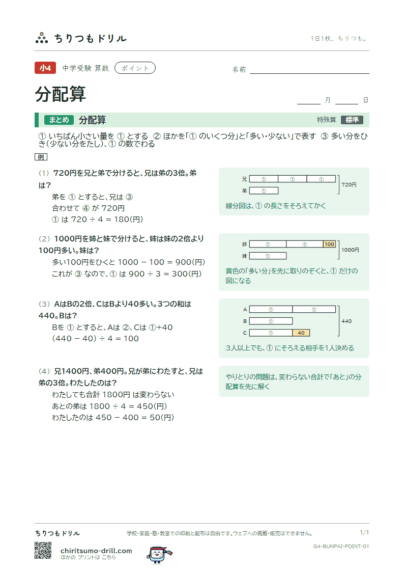 分配算 ポイントの見本