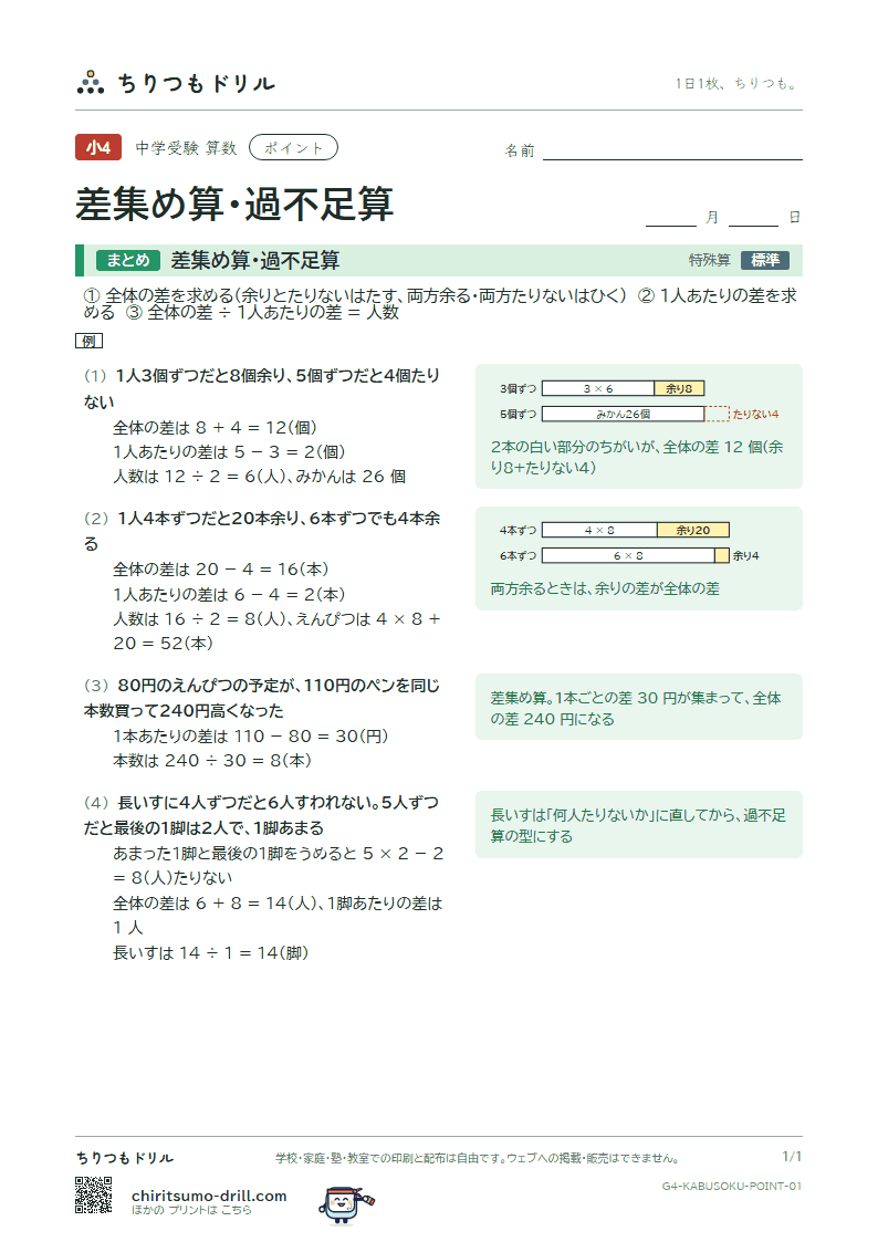 差集め算・過不足算 ポイントの見本
