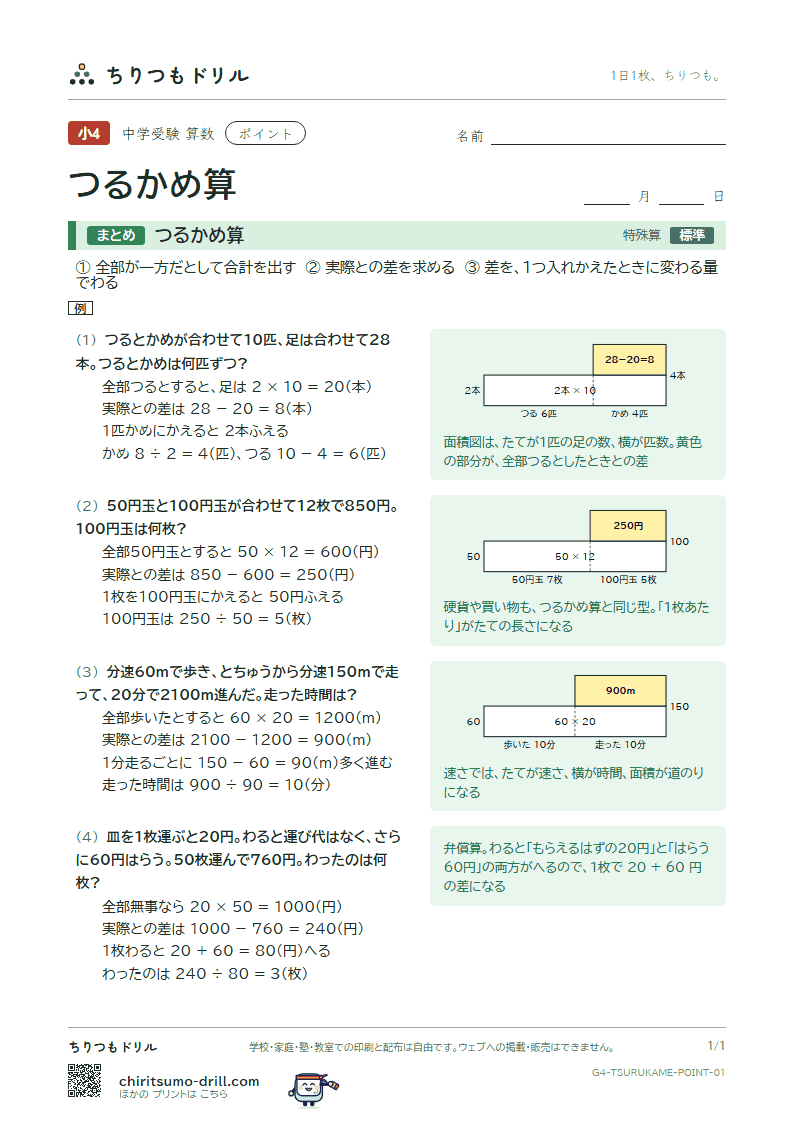 つるかめ算 ポイントの見本