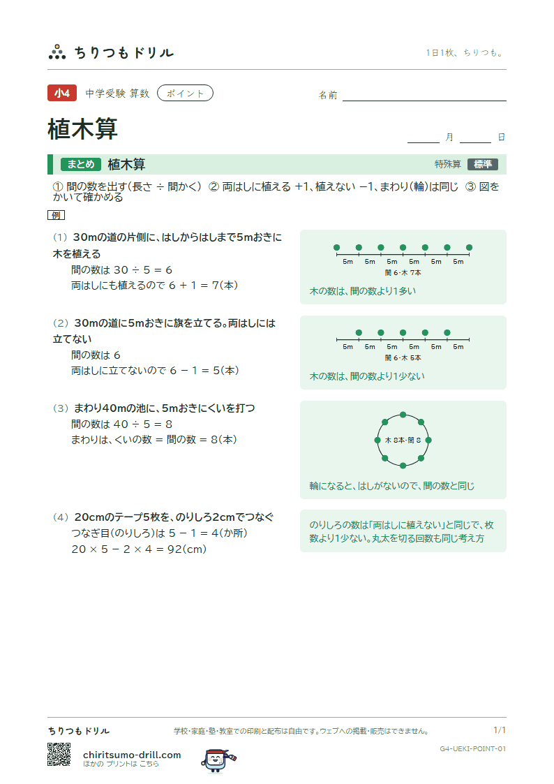 植木算 ポイントの見本