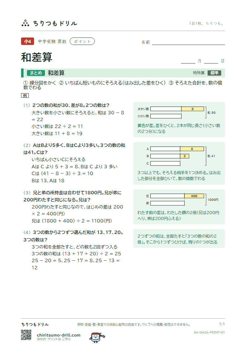和差算 ポイントの見本