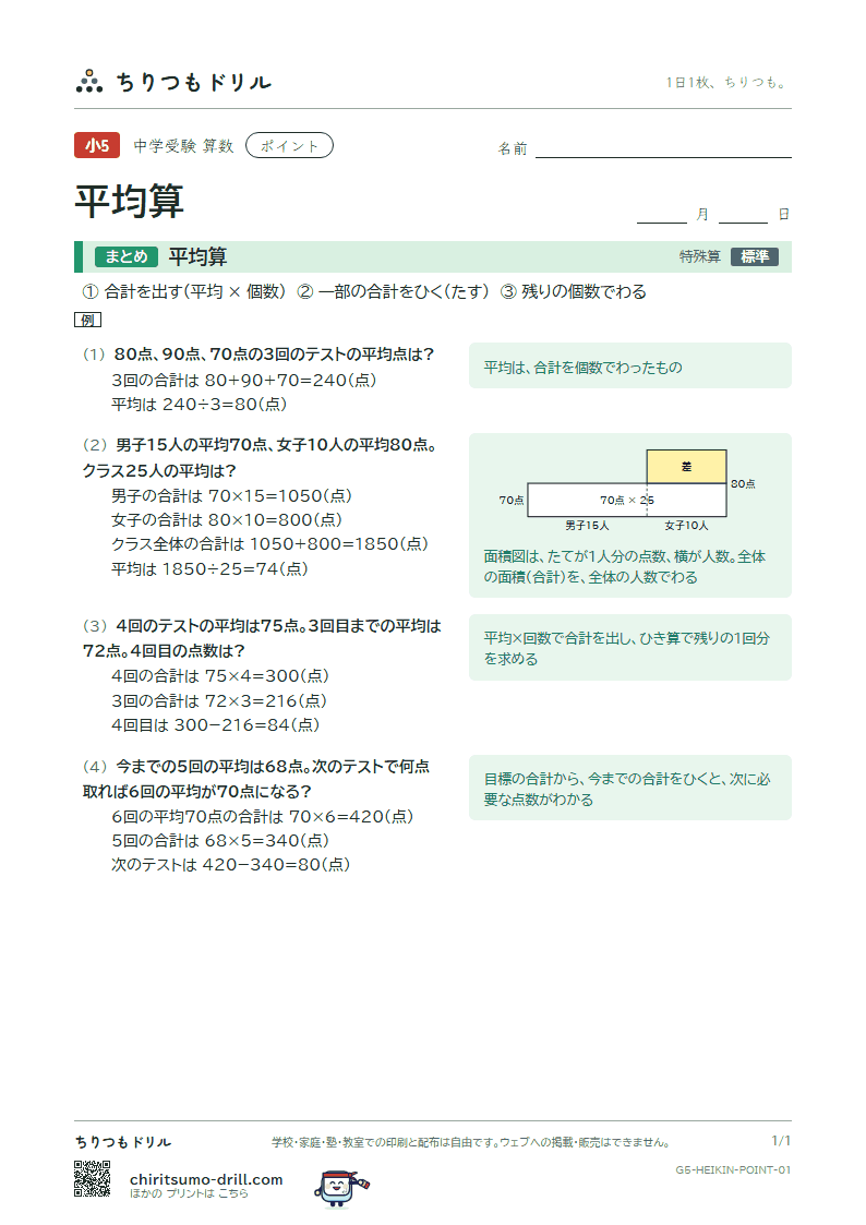 平均算 ポイントの見本