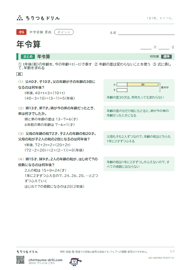 年令算 ポイントの見本