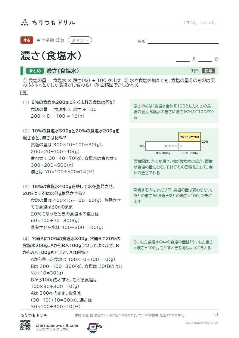 濃さ(食塩水) ポイントの見本