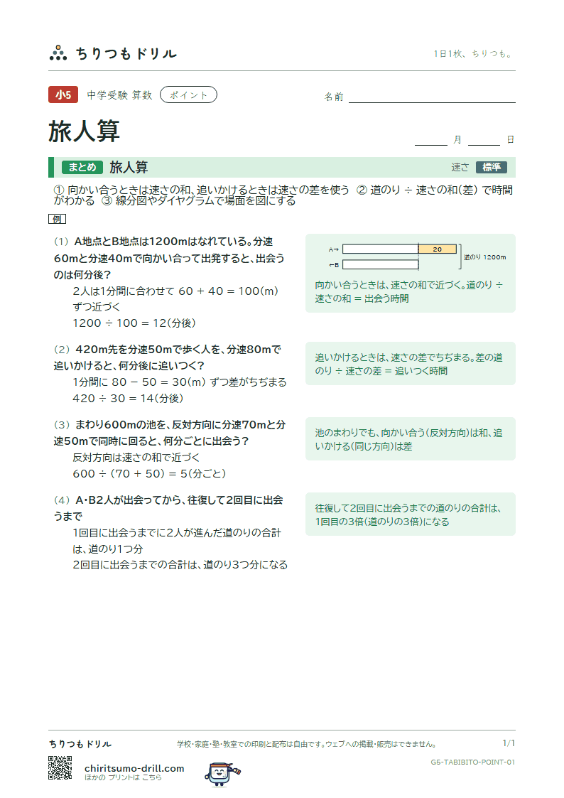 旅人算 ポイントの見本